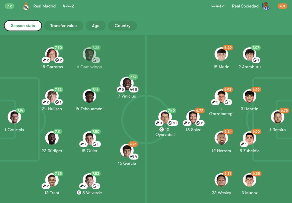 FotMob match report - Real Madrid vs Real Sociedad