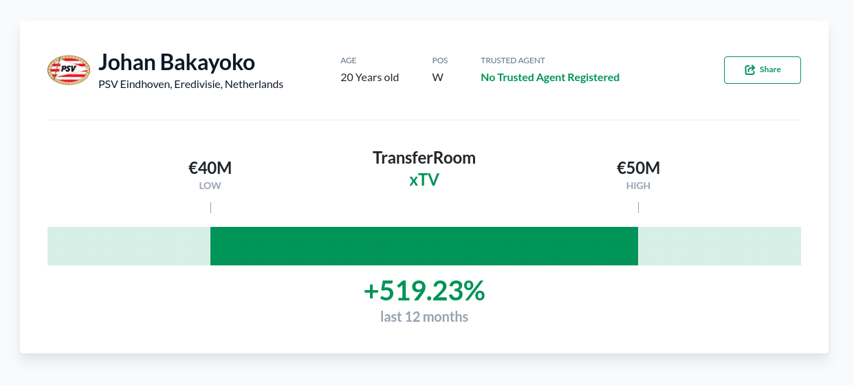 Expected Transfer Value - Johan Bakayoko