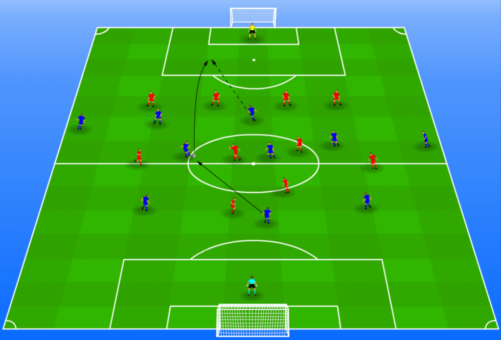 Position, moment, direction and speed in a deep run